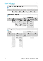 Предварительный просмотр 58 страницы Schleicher ProNumeric XCI 600 Operating Manual