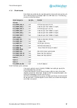 Предварительный просмотр 67 страницы Schleicher ProNumeric XCI 600 Operating Manual