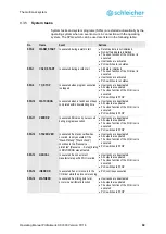 Предварительный просмотр 69 страницы Schleicher ProNumeric XCI 600 Operating Manual