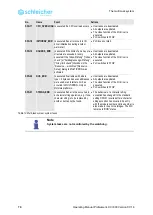 Предварительный просмотр 70 страницы Schleicher ProNumeric XCI 600 Operating Manual