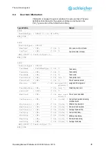 Предварительный просмотр 71 страницы Schleicher ProNumeric XCI 600 Operating Manual