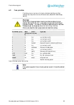 Предварительный просмотр 73 страницы Schleicher ProNumeric XCI 600 Operating Manual