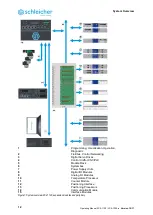 Предварительный просмотр 12 страницы Schleicher XCA 1100 Operating Manual