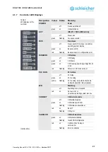 Предварительный просмотр 21 страницы Schleicher XCA 1100 Operating Manual