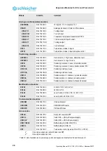 Предварительный просмотр 28 страницы Schleicher XCA 1100 Operating Manual