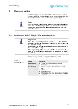 Предварительный просмотр 29 страницы Schleicher XCA 1100 Operating Manual