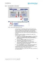 Предварительный просмотр 35 страницы Schleicher XCA 1100 Operating Manual