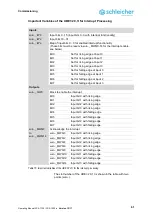 Предварительный просмотр 61 страницы Schleicher XCA 1100 Operating Manual