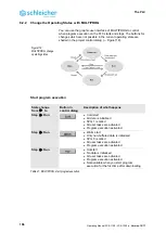 Предварительный просмотр 106 страницы Schleicher XCA 1100 Operating Manual