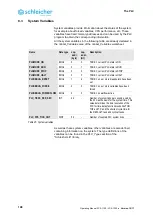 Предварительный просмотр 108 страницы Schleicher XCA 1100 Operating Manual