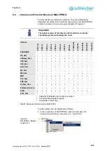 Предварительный просмотр 109 страницы Schleicher XCA 1100 Operating Manual