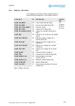 Предварительный просмотр 111 страницы Schleicher XCA 1100 Operating Manual