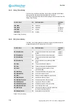 Предварительный просмотр 114 страницы Schleicher XCA 1100 Operating Manual