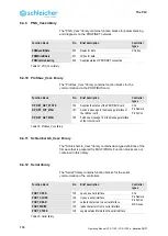 Предварительный просмотр 116 страницы Schleicher XCA 1100 Operating Manual