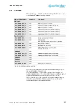 Предварительный просмотр 123 страницы Schleicher XCA 1100 Operating Manual