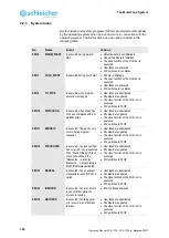 Предварительный просмотр 124 страницы Schleicher XCA 1100 Operating Manual