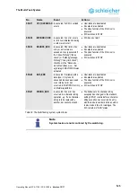 Предварительный просмотр 125 страницы Schleicher XCA 1100 Operating Manual