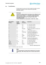 Предварительный просмотр 129 страницы Schleicher XCA 1100 Operating Manual