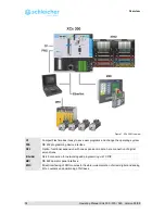 Предварительный просмотр 12 страницы Schleicher XCx 300 Operating Manual