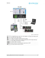 Предварительный просмотр 13 страницы Schleicher XCx 300 Operating Manual