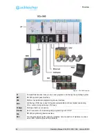 Предварительный просмотр 14 страницы Schleicher XCx 300 Operating Manual