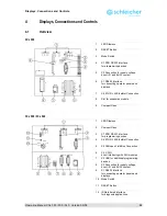 Предварительный просмотр 25 страницы Schleicher XCx 300 Operating Manual