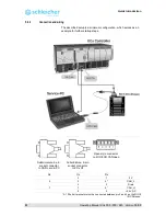 Предварительный просмотр 52 страницы Schleicher XCx 300 Operating Manual