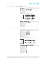 Предварительный просмотр 85 страницы Schleicher XCx 300 Operating Manual