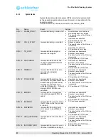 Предварительный просмотр 92 страницы Schleicher XCx 300 Operating Manual