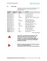 Предварительный просмотр 97 страницы Schleicher XCx 300 Operating Manual