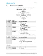 Предварительный просмотр 102 страницы Schleicher XCx 300 Operating Manual