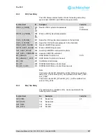 Предварительный просмотр 107 страницы Schleicher XCx 300 Operating Manual