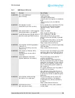 Предварительный просмотр 145 страницы Schleicher XCx 300 Operating Manual