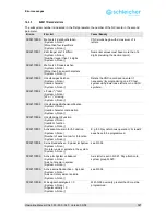 Предварительный просмотр 147 страницы Schleicher XCx 300 Operating Manual