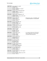 Предварительный просмотр 151 страницы Schleicher XCx 300 Operating Manual