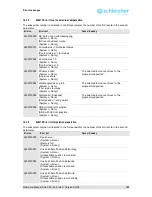 Предварительный просмотр 153 страницы Schleicher XCx 300 Operating Manual