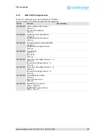 Предварительный просмотр 157 страницы Schleicher XCx 300 Operating Manual