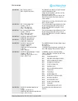 Предварительный просмотр 163 страницы Schleicher XCx 300 Operating Manual