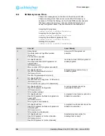 Предварительный просмотр 168 страницы Schleicher XCx 300 Operating Manual