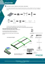 Preview for 14 page of Schletter FixGrid East-West Installation Manual