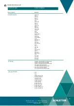 Preview for 20 page of Schletter FixGrid East-West Installation Manual