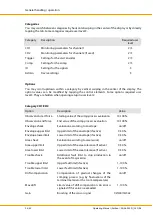 Preview for 28 page of Schleuniger ACO 08 Operating Manual