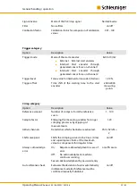 Preview for 29 page of Schleuniger ACO 08 Operating Manual