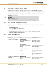 Preview for 41 page of Schleuniger ACO 08 Operating Manual
