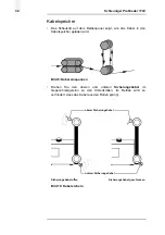 Предварительный просмотр 32 страницы Schleuniger PreFeeder 1100 Manual