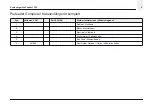 Предварительный просмотр 54 страницы Schleuniger PreFeeder 1100 Manual