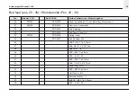 Preview for 68 page of Schleuniger PreFeeder 1100 Manual