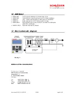 Предварительный просмотр 20 страницы Schloder SESD 216 Operation Manual