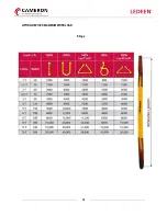 Preview for 15 page of Schlumberger CAMERON LEDEEN VA Series Installation, Operation And Maintenance Manual