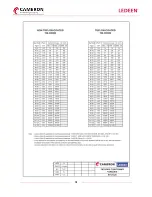 Preview for 17 page of Schlumberger CAMERON LEDEEN VA Series Installation, Operation And Maintenance Manual